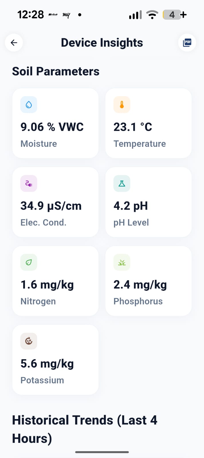 Smart Agritech & Precision Farm Automation Mesh field image 3