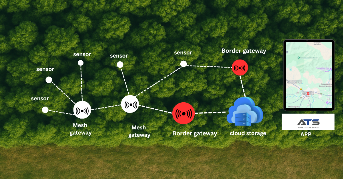 Gateway Network